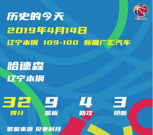 2019年的今天:哈德森季后赛总得分创纪录