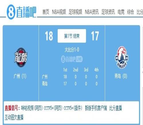 进攻不畅！广州首节1817领先青岛&双方单节得分均未过20