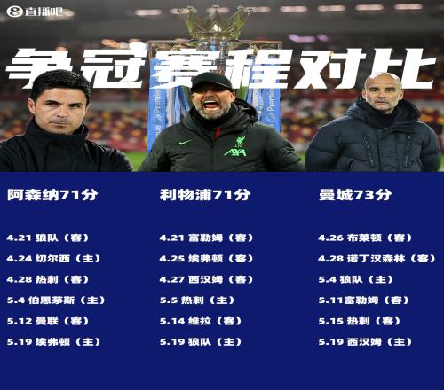 曼城会给机会吗英超争冠形势：前3均需战热刺，蓝月再无前4对手