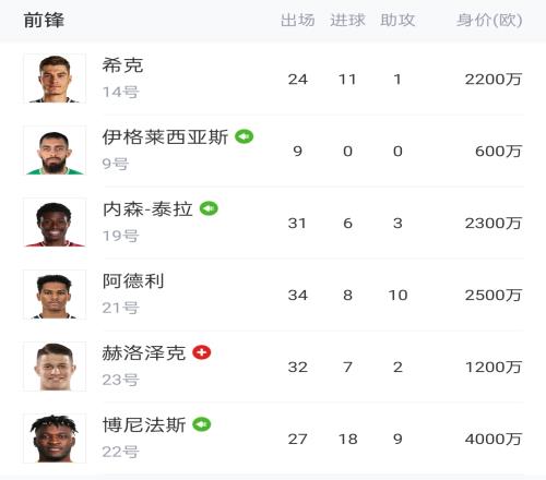 药厂今夏开张冠军之师谁被挖:维尔茨1.1亿,格里马尔多4500万