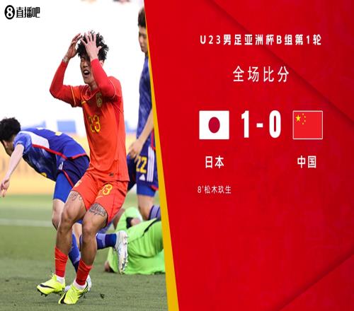 U23亚洲杯综述：日韩皆赢球，沙特42塔吉克、泰国20伊拉克