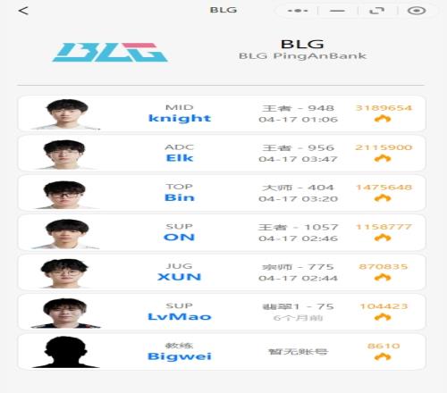 BLG韩服排位情况：Knight狂玩中单龙王，Bin多把对局研发i系列