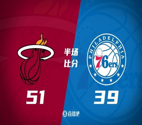 巴特勒10分4助4断恩比德10+6热火联防打懵76人半场领先12分