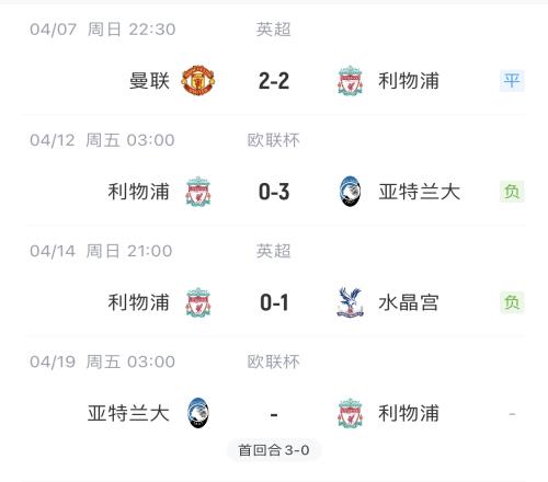还是第1联赛吗英超TOP3欧战接连遭受打击,利物浦奄奄一息