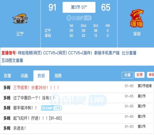 辽三疯！辽宁第三节轰出3813攻击波领先深圳26分进入第四节