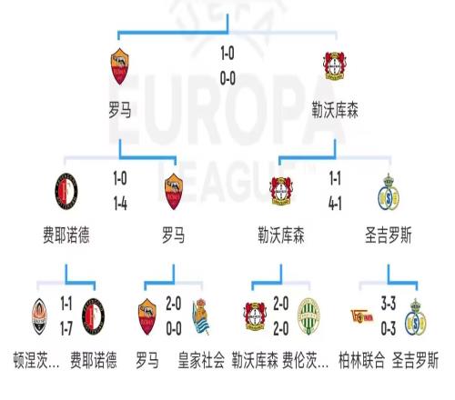 龙哥二番冲冠能否成功去年药厂杀进欧联半决赛1球惜败穆式罗马