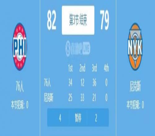 左右战局！次节恩比德受伤76人1233&回归后第三节3621反超对手