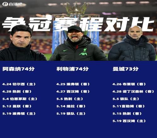 英超还是1分分差!争冠冲刺:皇马巴黎均11分领跑国米就在今晚