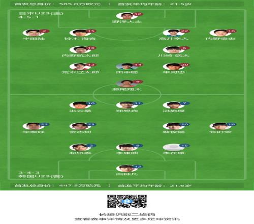 胜者头名出线!U23亚洲杯日本vs韩国首发出炉!