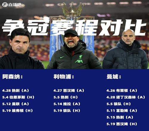 英超争冠赛程对比红军剩4轮落后枪手3分曼城少赛2场落后4分