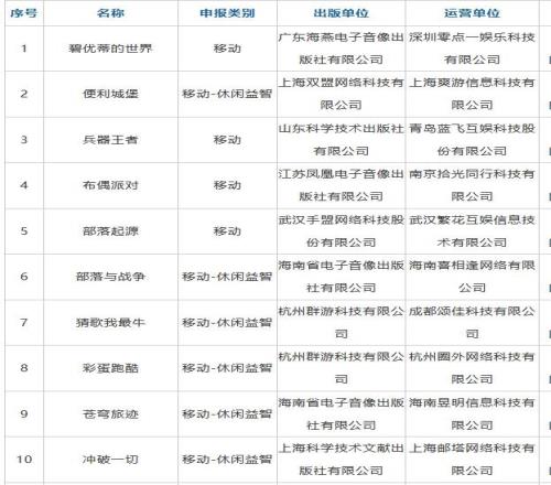 4月国产网络游戏审批公布：大侠立志传、失落之魂等95款游戏获批