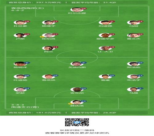 西海岸vs南通首发：3外援PK，阿兰、爱德华多先发，安东尼出战
