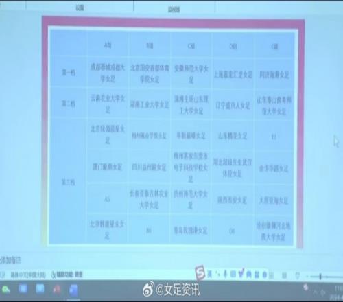 2024赛季女乙参赛球队：厦门聚鼎女足以及多支大学女足球队在列