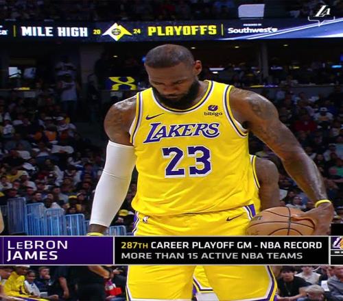 纪录之王詹姆斯已出战287场季后赛多于NBA现存15支球队