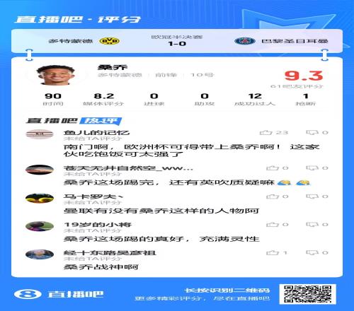 过人如麻!9.3分!吧友评价桑乔:这家伙吃饱饭可太强了