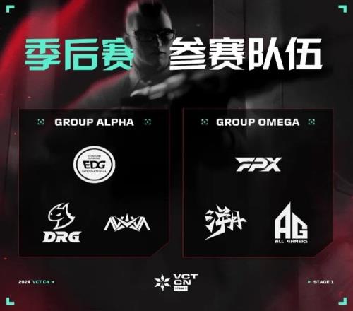 VCT中国联赛季后赛名单公布，EDG、FPX获得“复活甲”