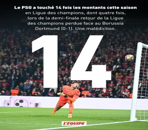 史上最倒霉巴黎本赛季欧冠14次中框破巴萨纪录&成单赛季最多