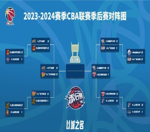付政浩:辽粤G5CBA一定要在裁判人选上尽遣精锐尽量规避争议