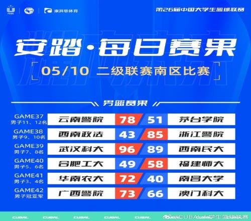 广西警院夺得CUBAL二级联赛南区冠军！