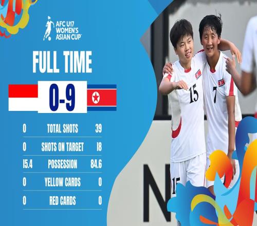 U17女足亚洲杯A组第三轮赛果:朝鲜90印尼、韩国11菲律宾
