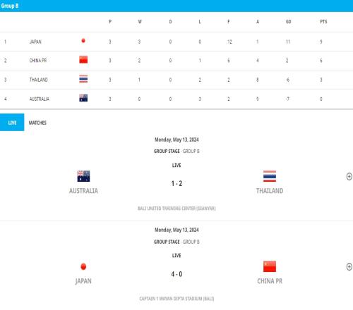 前3进世少赛！U17女足亚洲杯半决赛对阵：中国vs朝鲜日本vs韩国