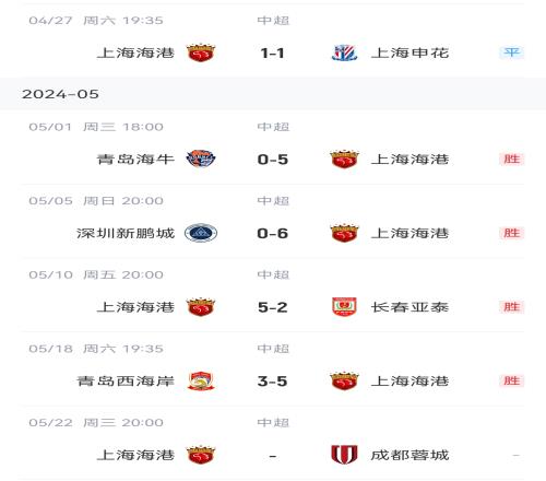 定义最低消费!海港4连胜轰21球,下轮打蓉城还能继续吗
