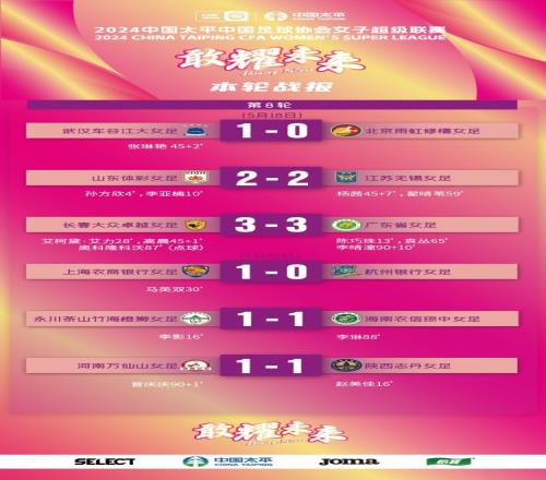 女超第8轮：上海女足获胜后跃居第一位，武汉一分之差紧随其后