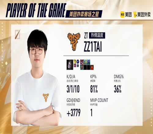 Zz1tai发条砍下3110战绩，拿到GG对战ZT的MVP