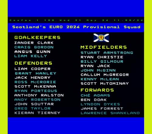 苏格兰欧洲杯28人初选名单：罗伯逊、蒂尔尼、麦克托米奈在列