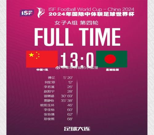 中体联世界杯：中国女足一队130孟加拉国，位列小组第一