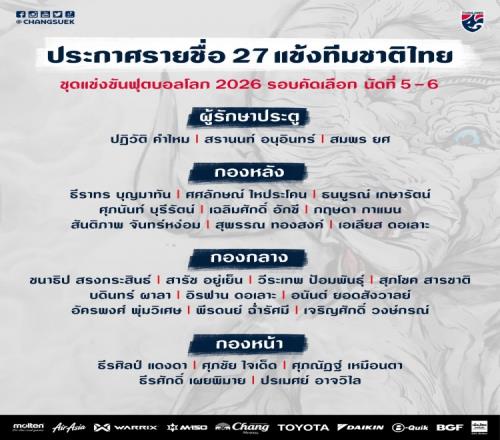 国足生死战对手！泰国队世预赛名单：颂克拉辛、当达、素巴楚领衔