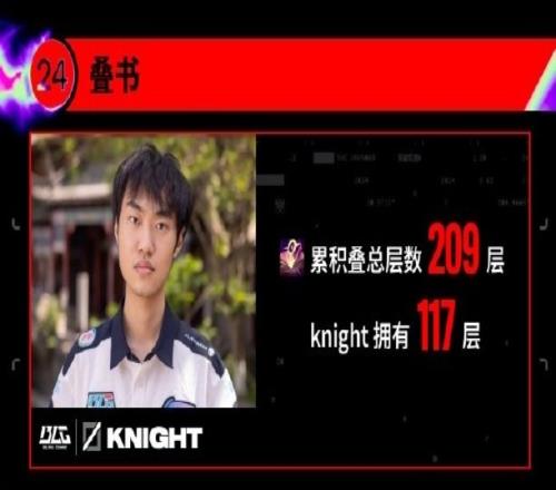 我可是读书人!MSI数据回顾:knight本届MSI杀人书共叠了117层