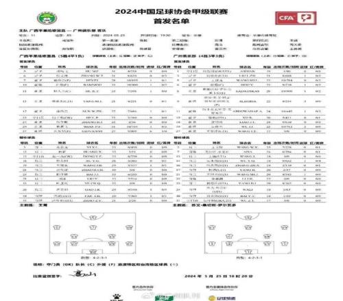 中甲广西平果哈嘹vs广州队首发：三外援对阵双外援，侯煜出战