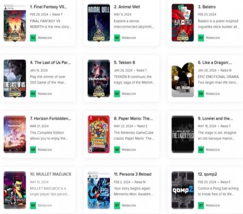Metacritic24年评分最高的十款游戏：最终幻想7无悬念第一