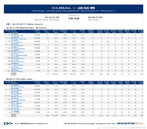 CUBAL李增轩21+6段世镭24分中北大学淘汰吉林大学