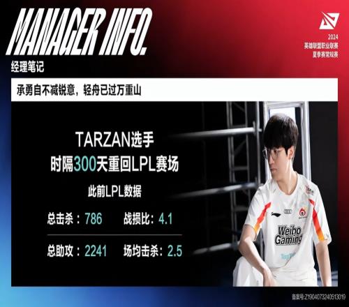 Tarzan时隔300天重回LPL赛场,目前选手总击杀786、场均击杀2.5