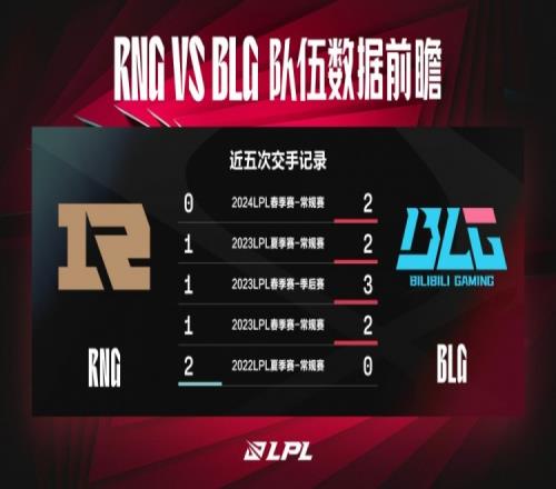 RNGvsBLG数据前瞻:BLG近四次交手全胜