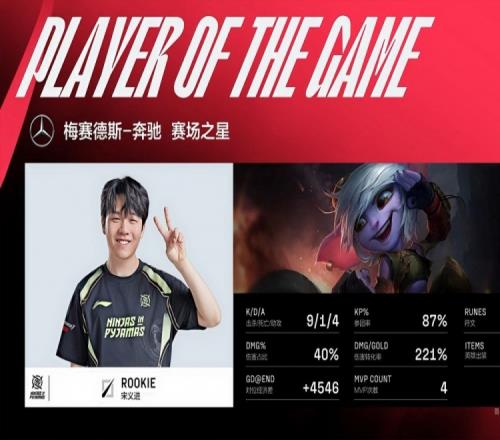 小炮首胜后Rookie发布视频:菜,当然就会多练!