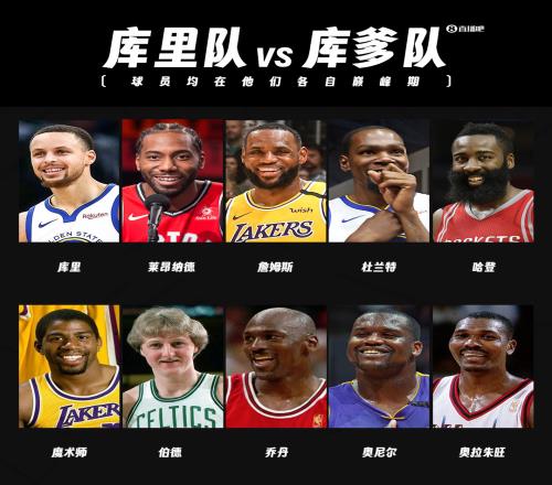 库里时代最强五人vs库爹时代最强五人打系列赛谁能赢