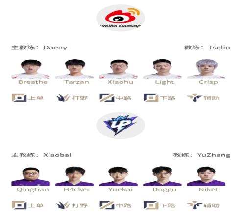 LPL明日首发:Yuekai再战Xiaohu,Ale交手shanji