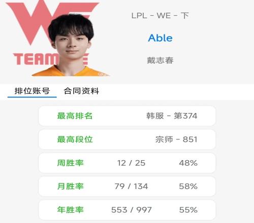 板上钉钉！OBGG公众号已经将Able登记为WE选手