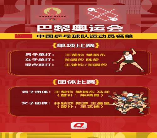 倒计时30天!已有10余支中国国家队公布奥运名单,女排暂未公布