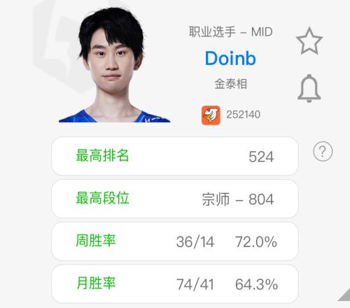 不行去WBG吧!Doinb韩服疯狂上分目前72%的胜率来到800分