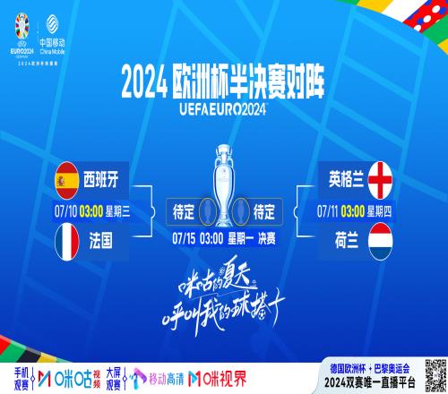 欧洲杯半决赛！谁强谁弱，看不懂了...