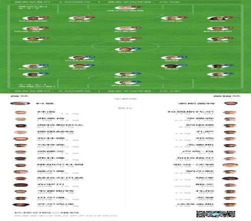 差一倍还多！荷兰vs英格兰首发身价：荷兰3.6亿欧英格兰8.6亿欧