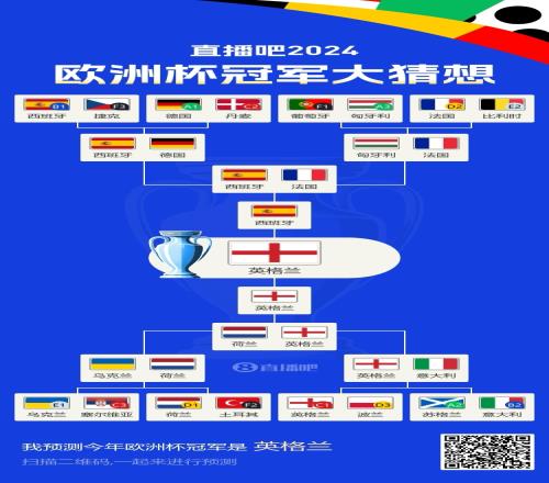 你的预测截图还在吗有吧友成功预测欧洲杯半决赛对阵和结果