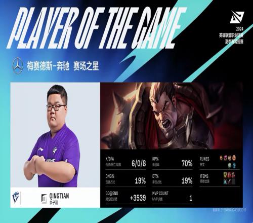 Qingtian诺手打出608战绩,拿下UP对阵RA第一局MVP