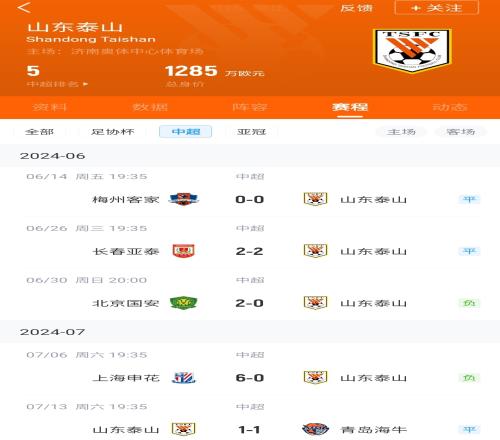 中超1个月未赢球!泰山遭5轮不胜仅进3球丢11球,06申花&02国安