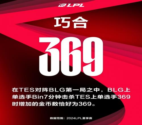 这么巧合TESvsBLG首局，Bin在7分钟单杀369时获得369金币