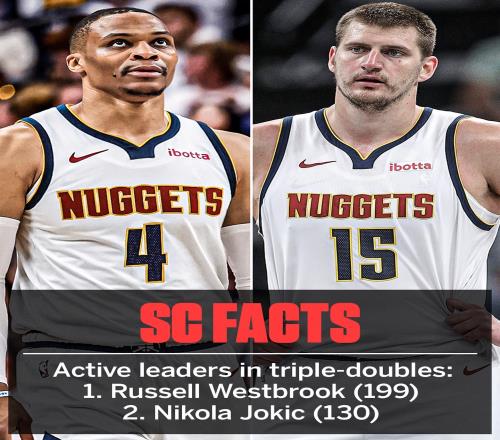 威少+约基奇!NBA现役三双王现在同队了